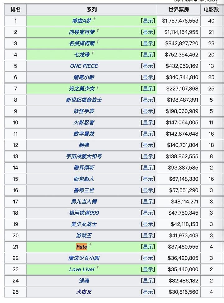 从大圣到哪吒，国产“全龄化”动画电影迎来春天了吗？
