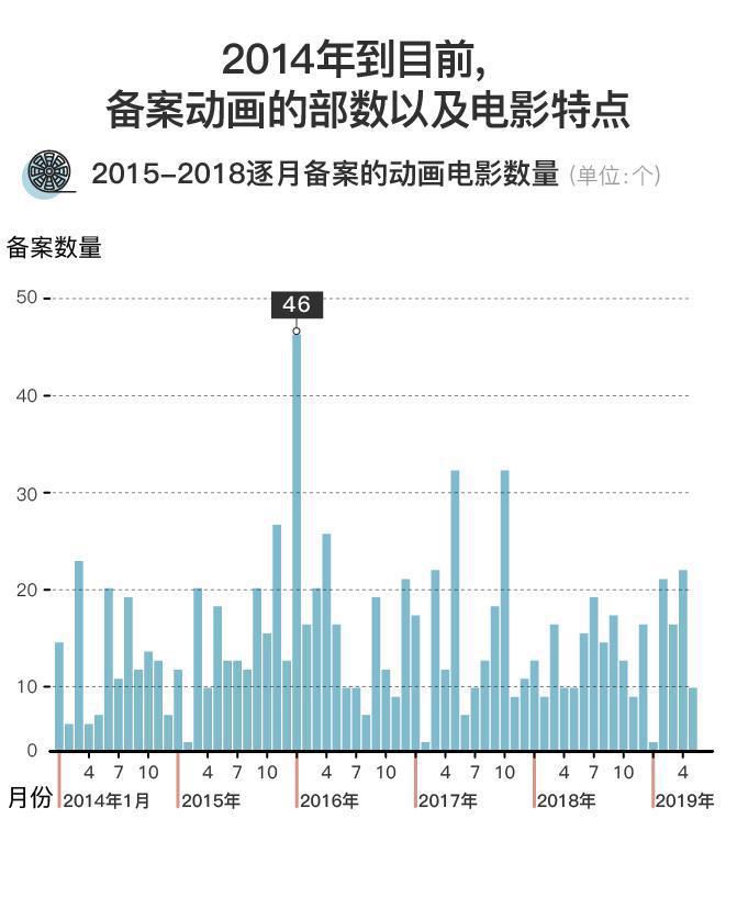 从大圣到哪吒国产“全龄化”动画电影迎来春天了吗？