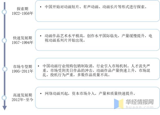动画创作行业发展现状及趋势，分工细化，创意与制作分离「图」