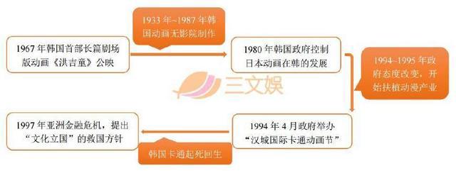 韩国如何培养动漫人才？分“三步走”｜三文娱