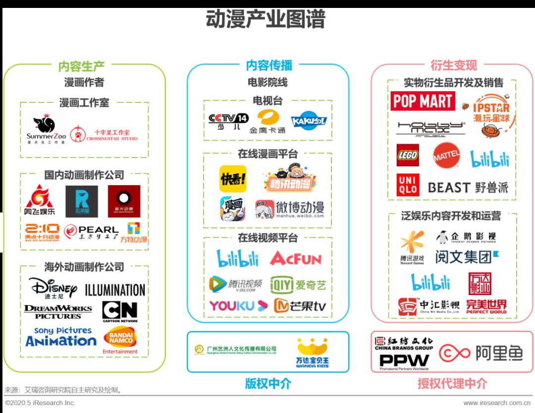 2020年中国动漫产业研究报告