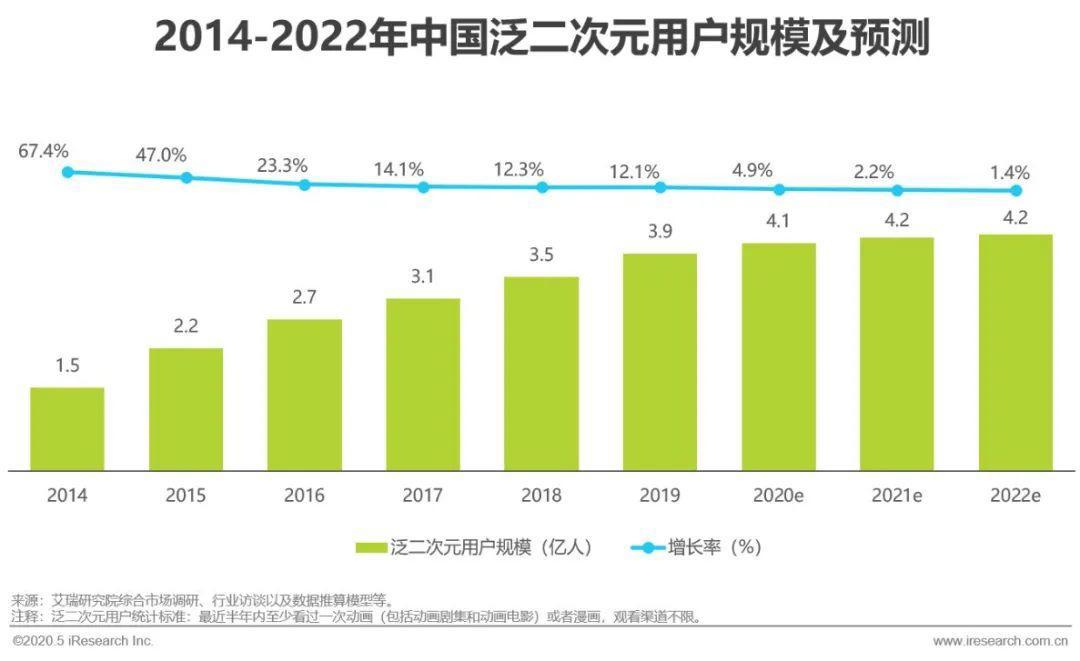 2020年中国动漫产业研究报告