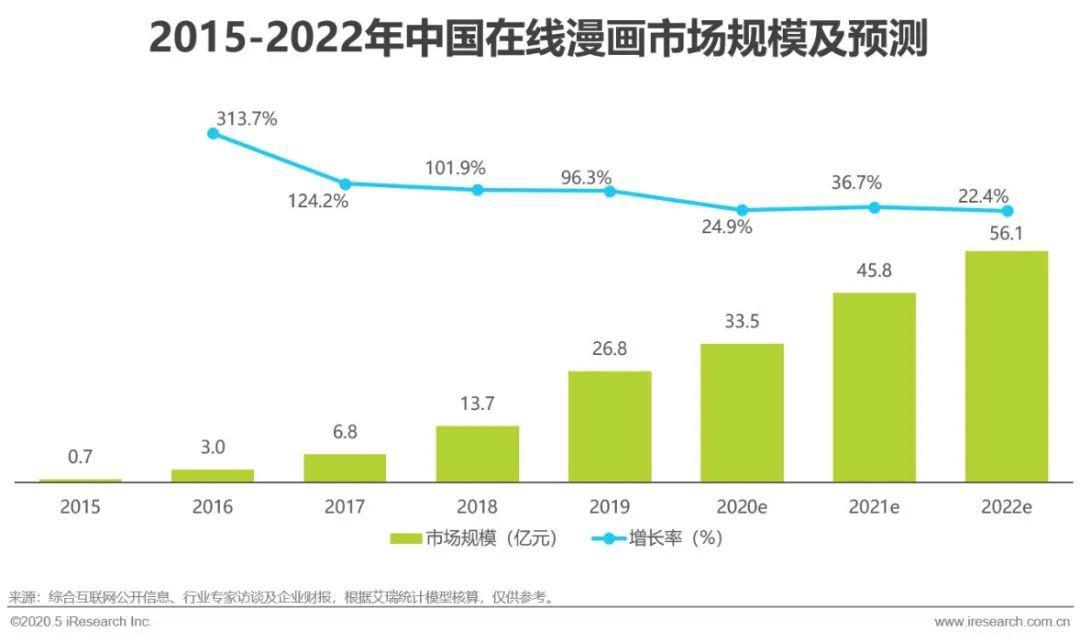 2020年中国动漫产业研究报告