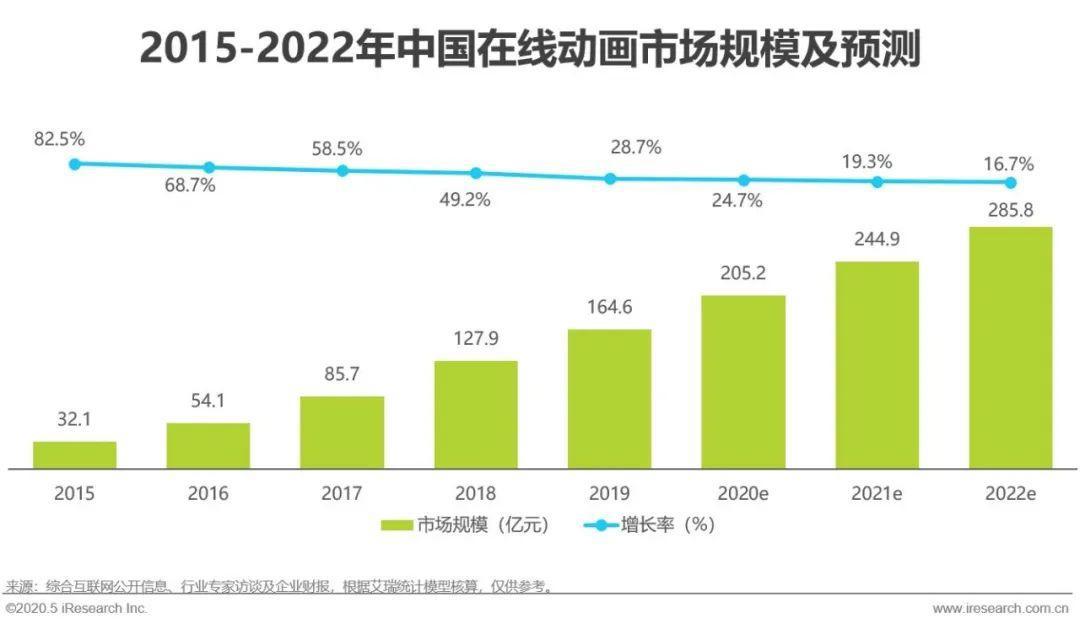 2020年中国动漫产业研究报告