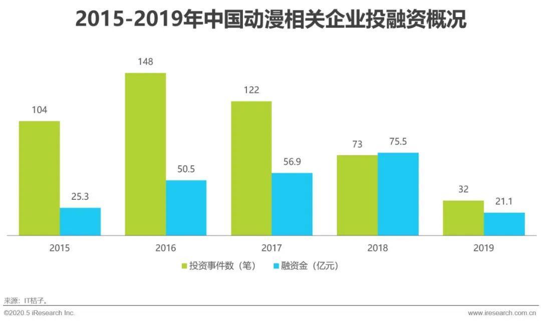 2020年中国动漫产业研究报告