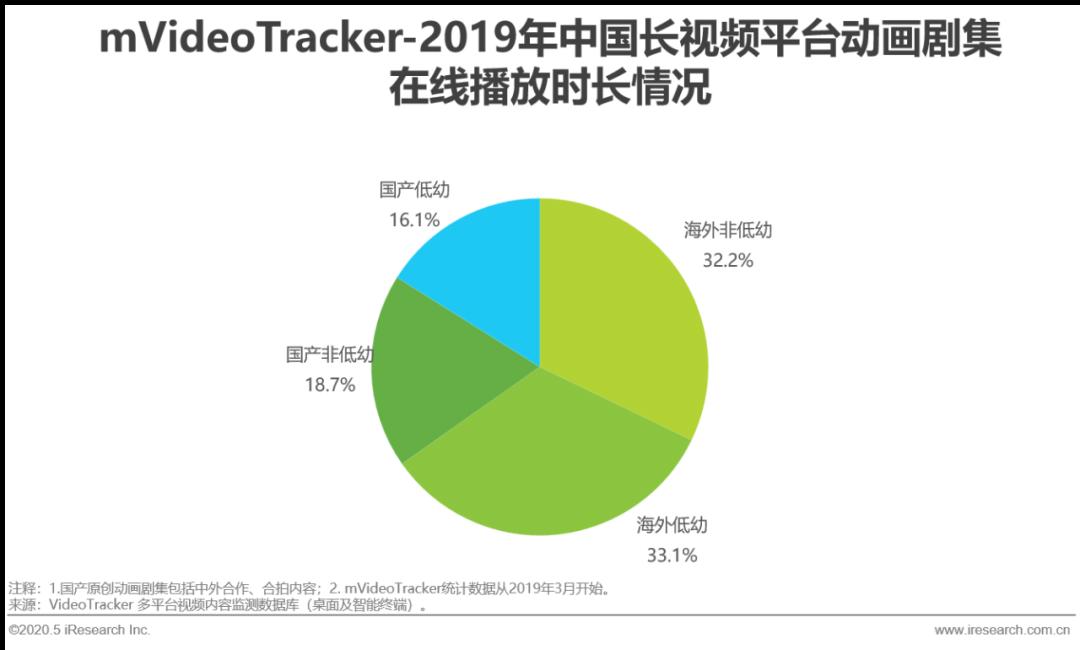 2020年中国动漫产业研究报告