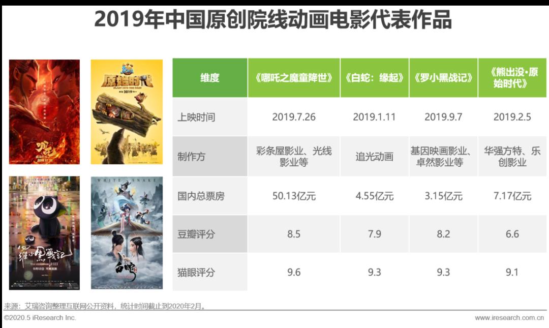 2020年中国动漫产业研究报告