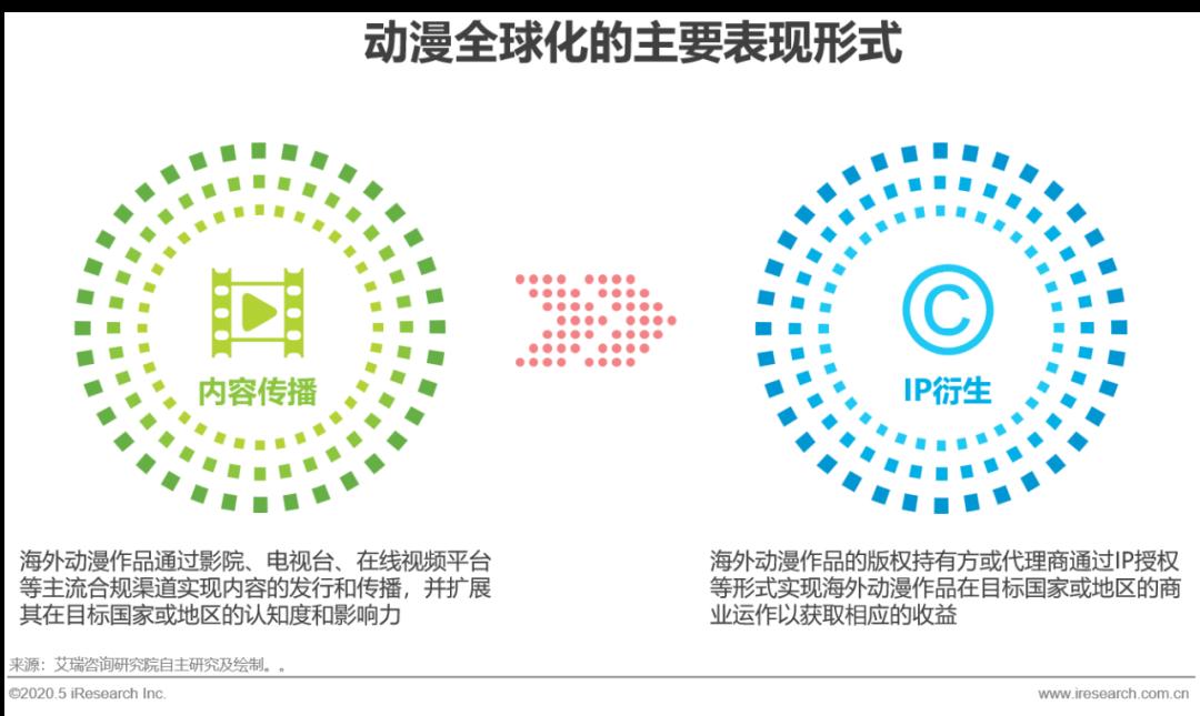 2020年中国动漫产业研究报告