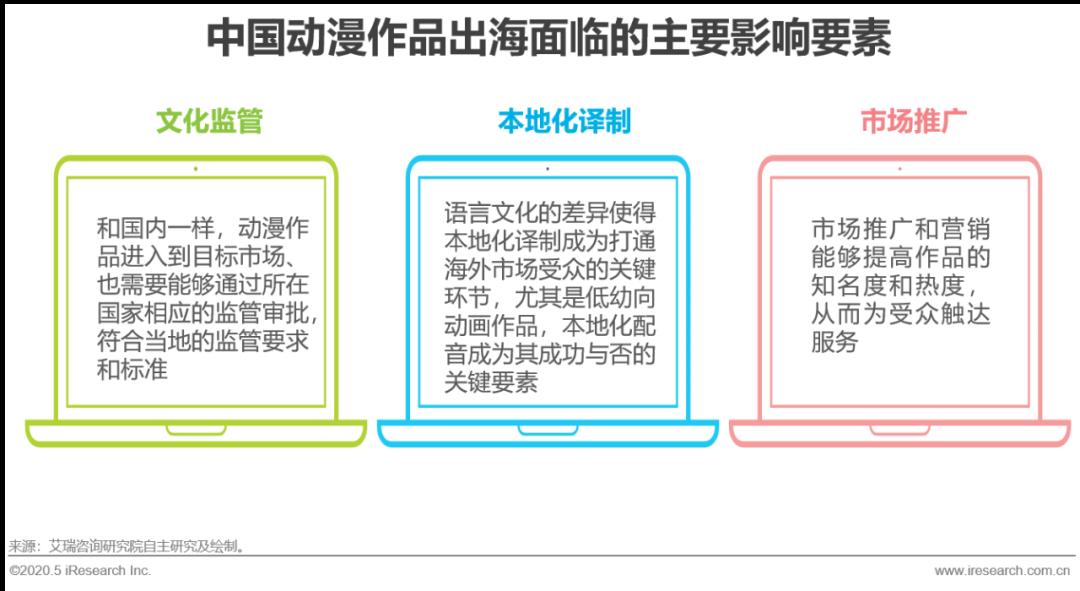 2020年中国动漫产业研究报告