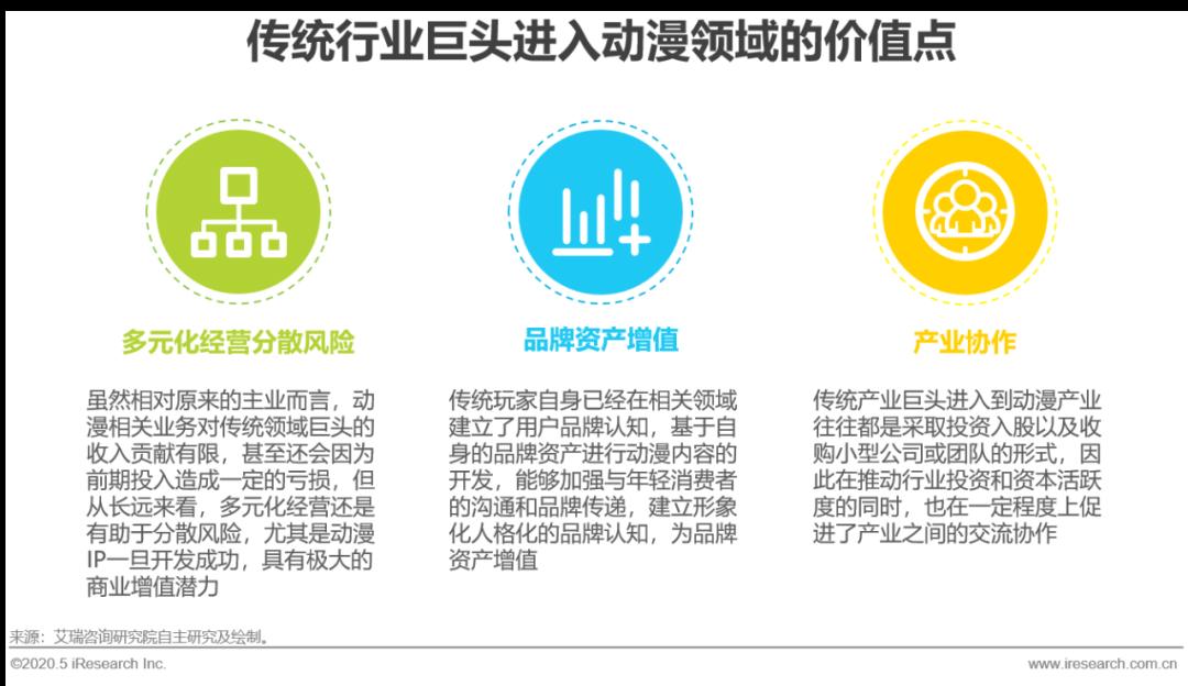 2020年中国动漫产业研究报告