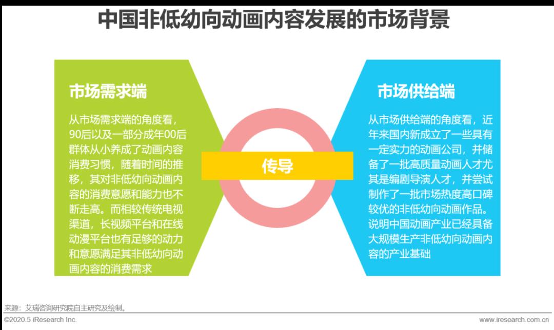 2020年中国动漫产业研究报告