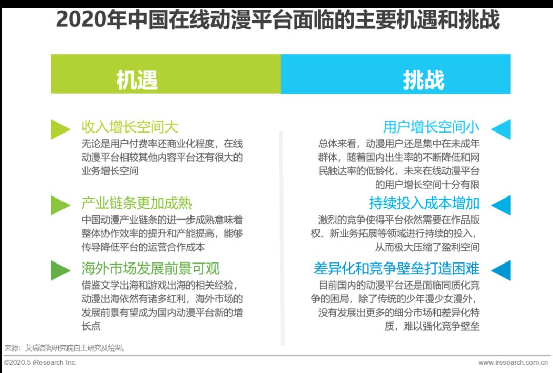 2020年中国动漫产业研究报告