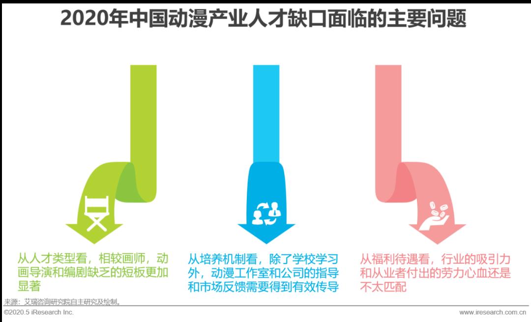 2020年中国动漫产业研究报告