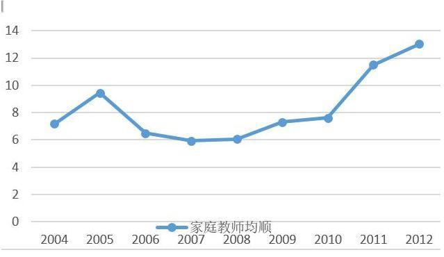 热血老番《家庭教师》惨遭下架处理，我大家教都亡了