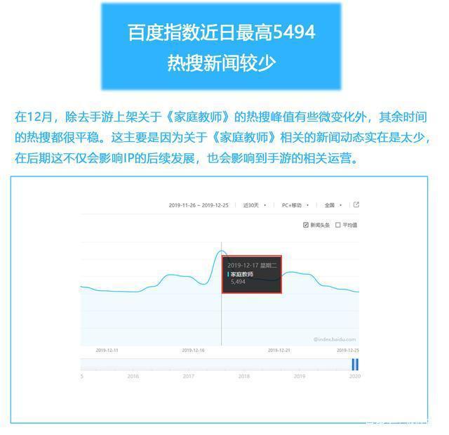 《家庭教师》IP价值：腾讯动漫人气12.4亿，B站播放1829万