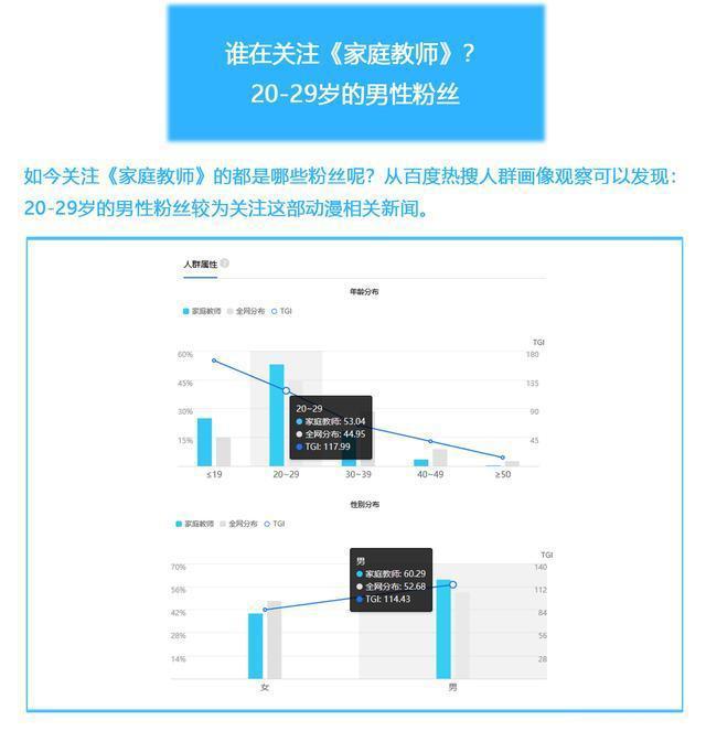 《家庭教师》IP价值：腾讯动漫人气12.4亿，B站播放1829万