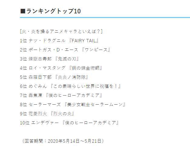 日媒投票，动画中最受欢迎的操纵火炎的动画角色排行，杏寿郎第三