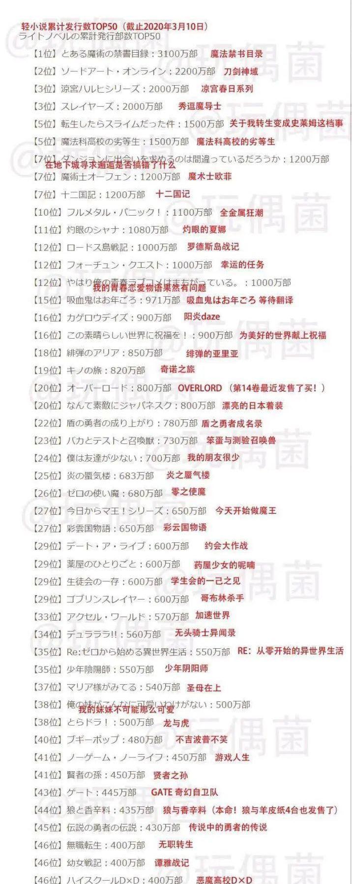 历经15年的轻小说巨头，就败于动画？浅谈《魔法禁书目录》的成功