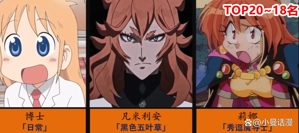 网友选出20位“橙色头发”设定的人气日漫角色，其中娜美排在第六