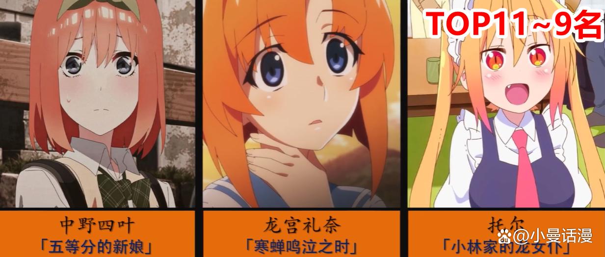 网友选出20位“橙色头发”设定的人气日漫角色，其中娜美排在第六