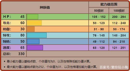 宝可梦No.228，No.229——戴鲁比，黑鲁加