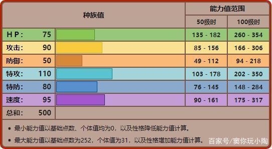 宝可梦No.228，No.229——戴鲁比，黑鲁加