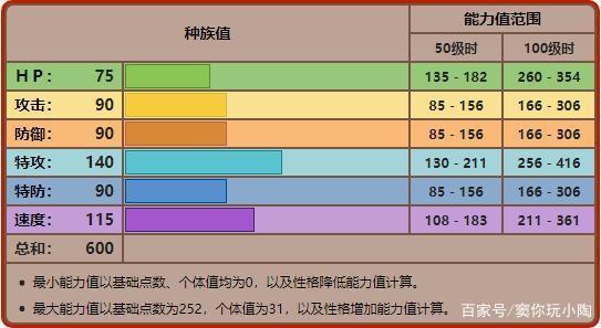 宝可梦No.228，No.229——戴鲁比，黑鲁加