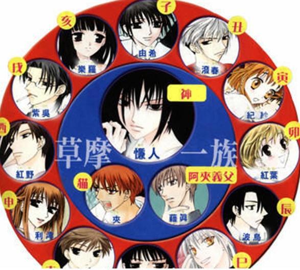 有生之年系列：2018冬日最暖心重制之作，《水果篮子》重磅回归