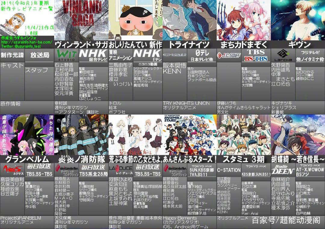 火辣的夏季必宅番、七月新番预览、今年夏天又是一场视觉盛宴