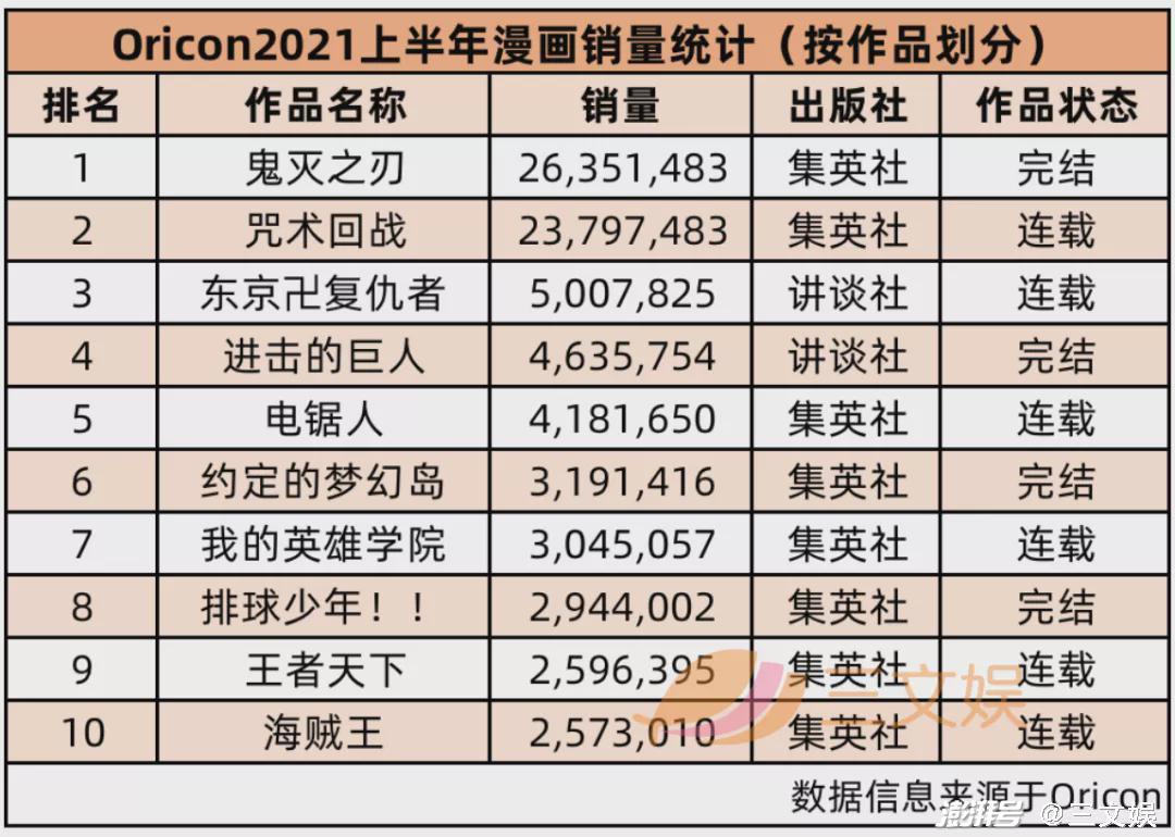 集英社的网漫败仗