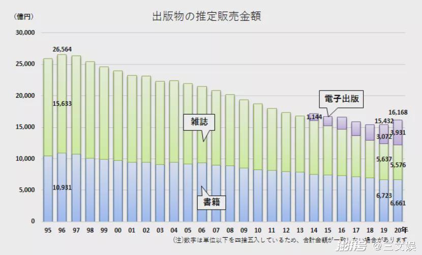 集英社的网漫败仗