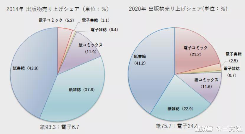 集英社的网漫败仗