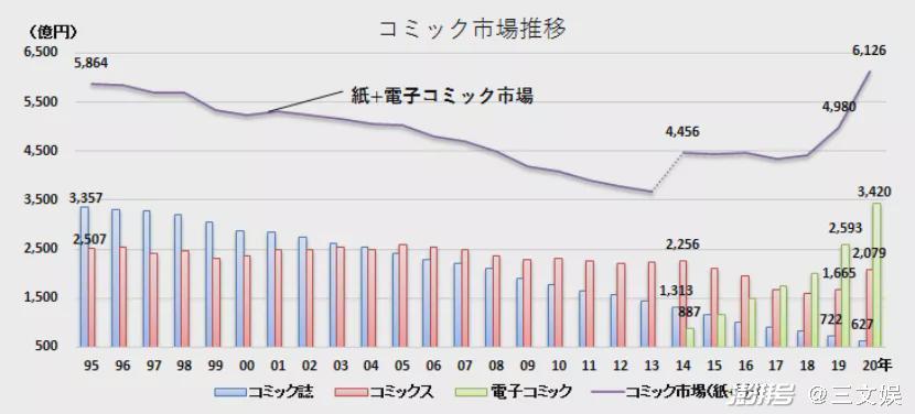集英社的网漫败仗