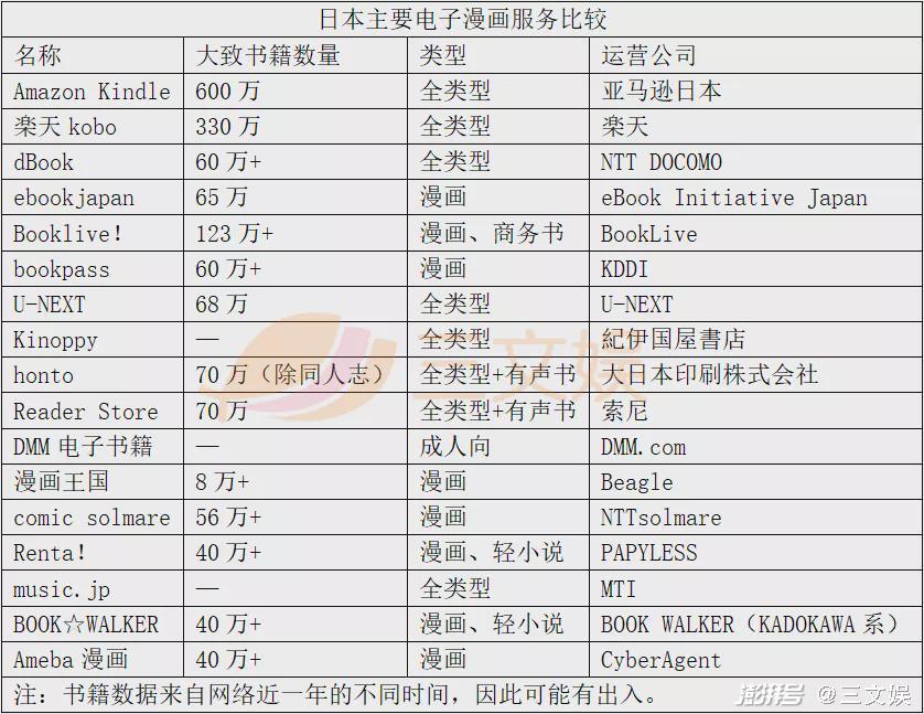 集英社的网漫败仗