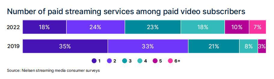 NetflixQ1：花260亿买内容，部分动画项目将被取消｜雷报