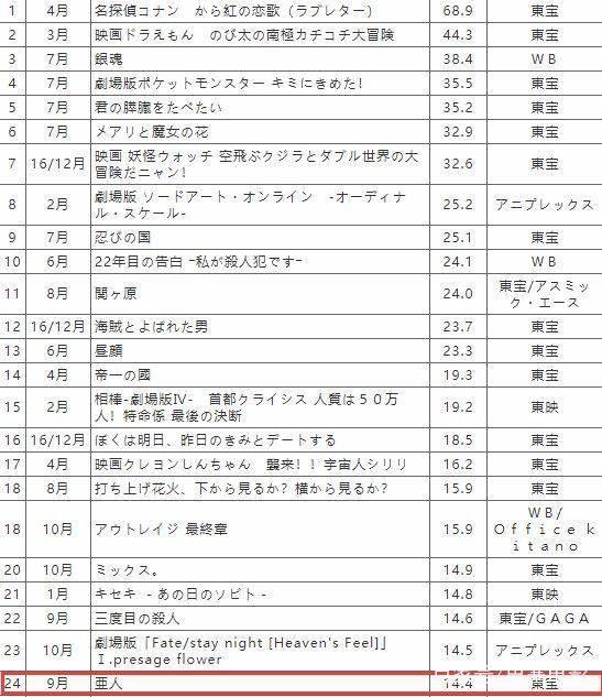 不管是不是粉丝，这部漫改真人电影都值得去看