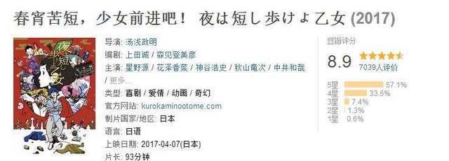 成人动画，不丧也能好看