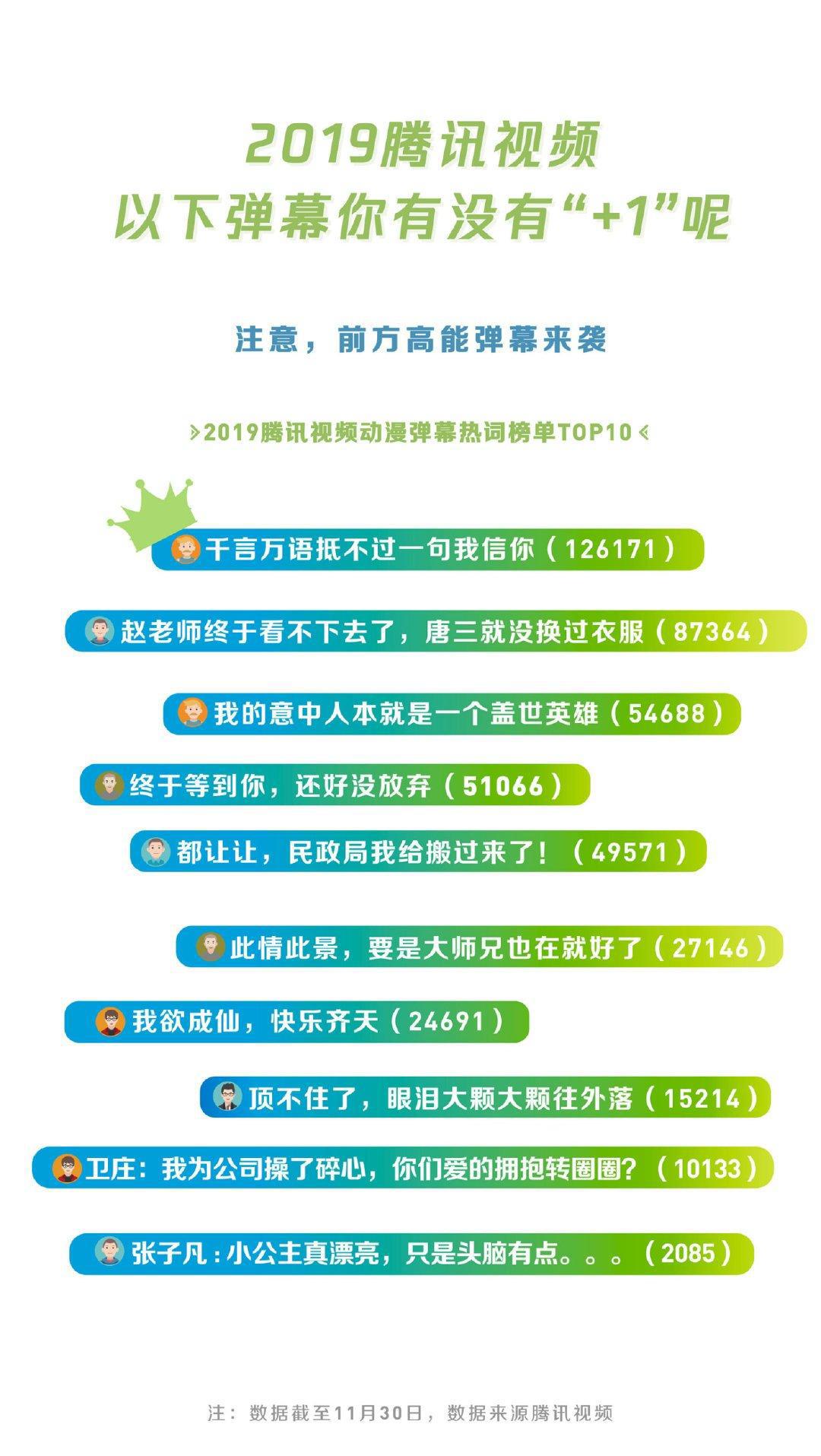 2019年腾讯视频年度指数发布，过亿动漫爱好者每天都爱看什么？