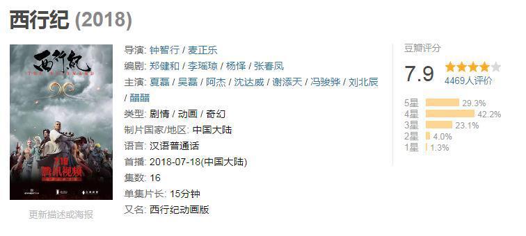 宝藏国漫《西行纪》集结篇更新，取经小队回来后到底经历了什么？