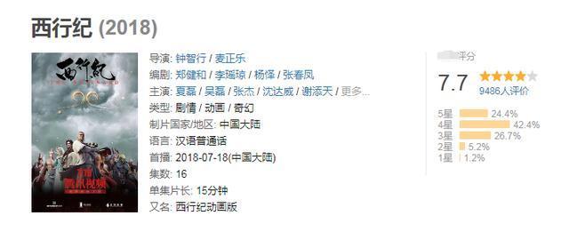 中国版《火影忍者》！《西行纪》真人版将袭，谁最可能出演？