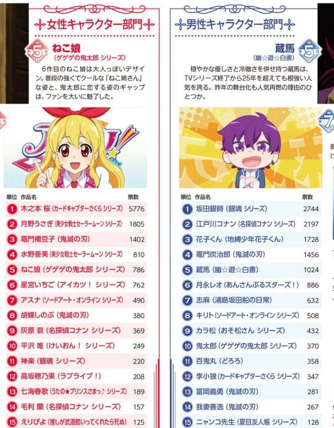 Animedia周年纪念，票选最具人气的动画前十名，《柯南》排第二