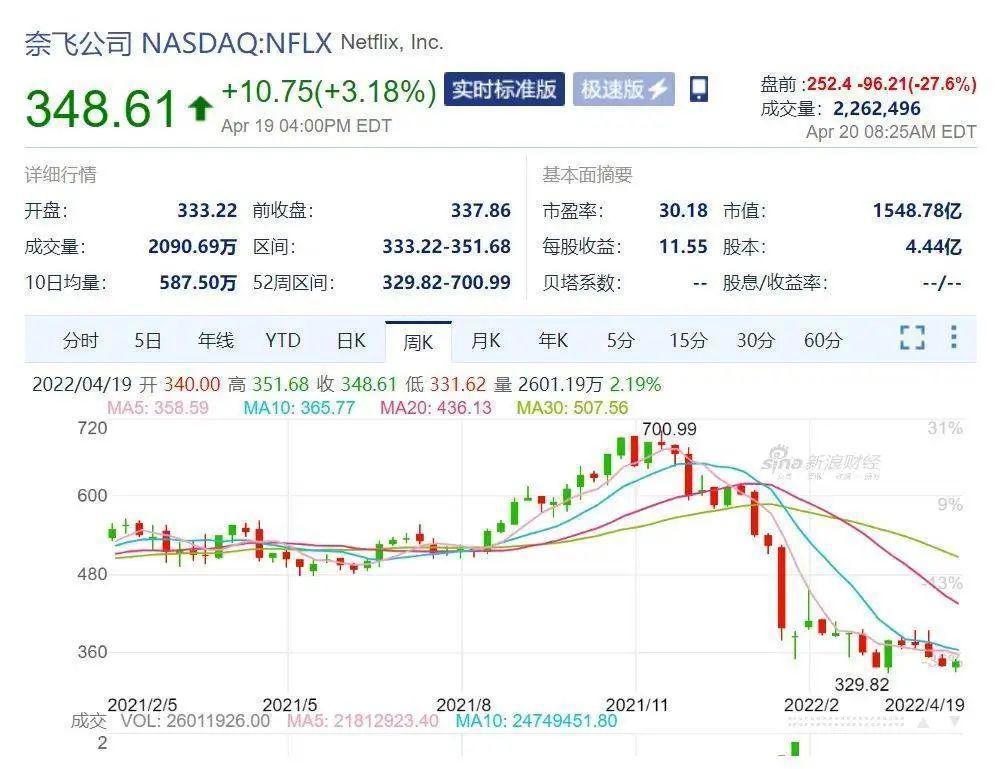 曾被誉为“日漫救世主”的网飞，如今正在被全网唱衰