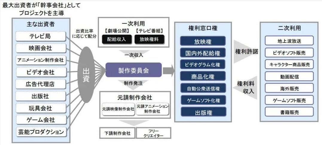 曾被誉为“日漫救世主”的网飞，如今正在被全网唱衰