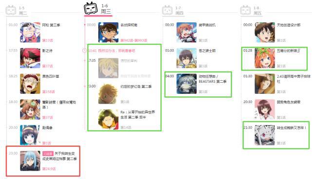转生史莱姆开播，利姆鲁拉开神仙打架序幕，3大平台助力萌王登顶