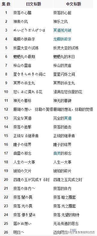 你知道犬夜叉大结局是怎样的吗？