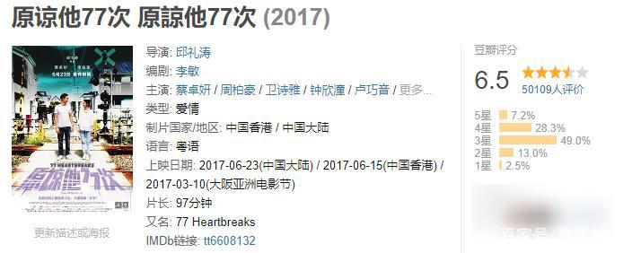 月初五一档、月底“速激”，这个月新片爽嗨了