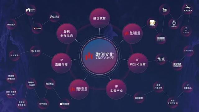 独家专访孙喆一：融创文化「不一样」