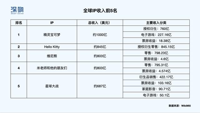 独家专访孙喆一：融创文化「不一样」