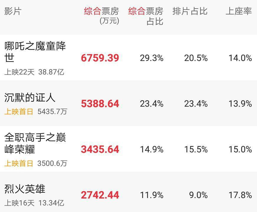 IP开发的“全职高手”