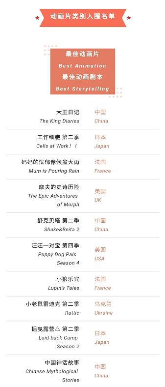 《摇曳露营》和《工作细胞》入围白玉兰奖，网友表示没有番外差评